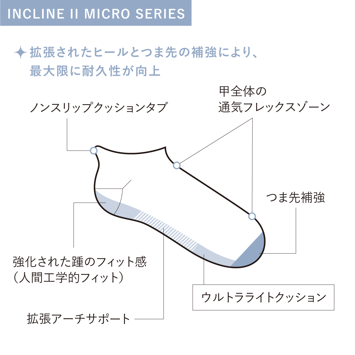 【新色2月発売予定】[SW101M]INCLINE II MICRO　Mens