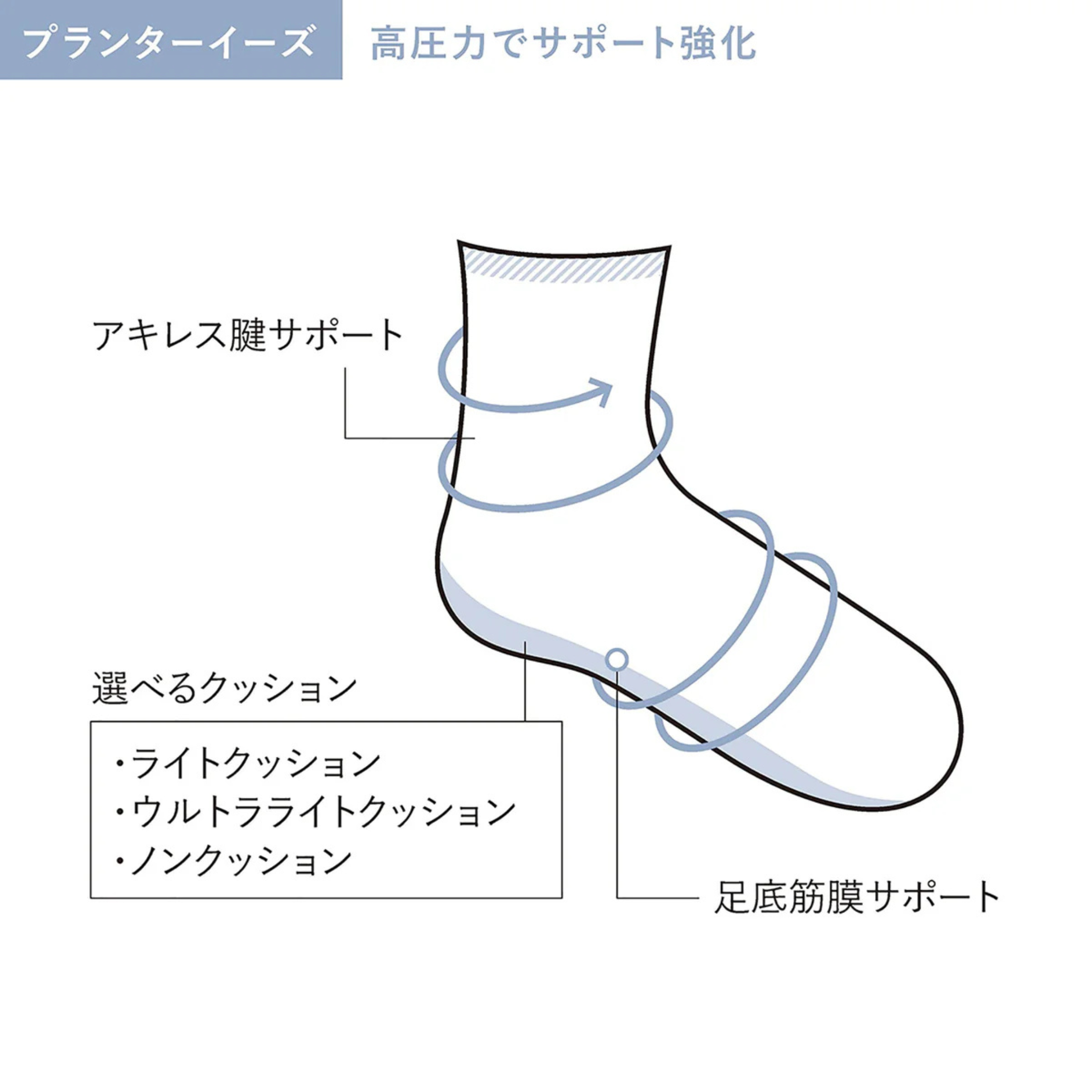 [SW72W] Plantar Ease Crew II　Ladies