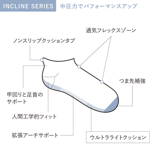 【SALE】[SW101W]INCLINE II MICRO　Ladies