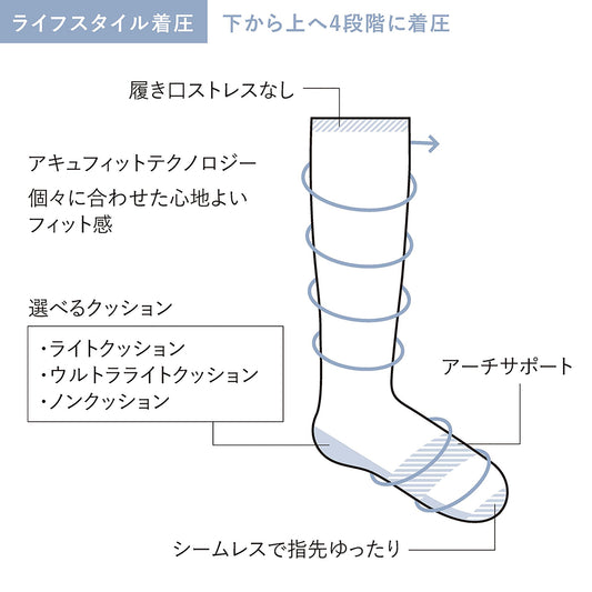 【New】[SW135M]FLOAT　mens