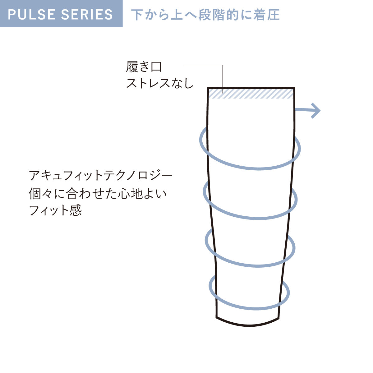 ソックウェル　スリーブ　特徴